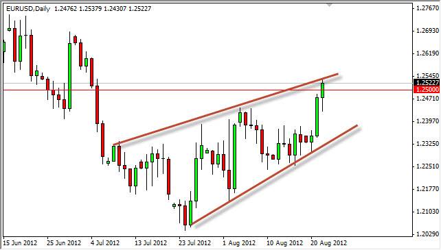 EUR/USD 23 August 2012 EUR/USD 23 August 2012