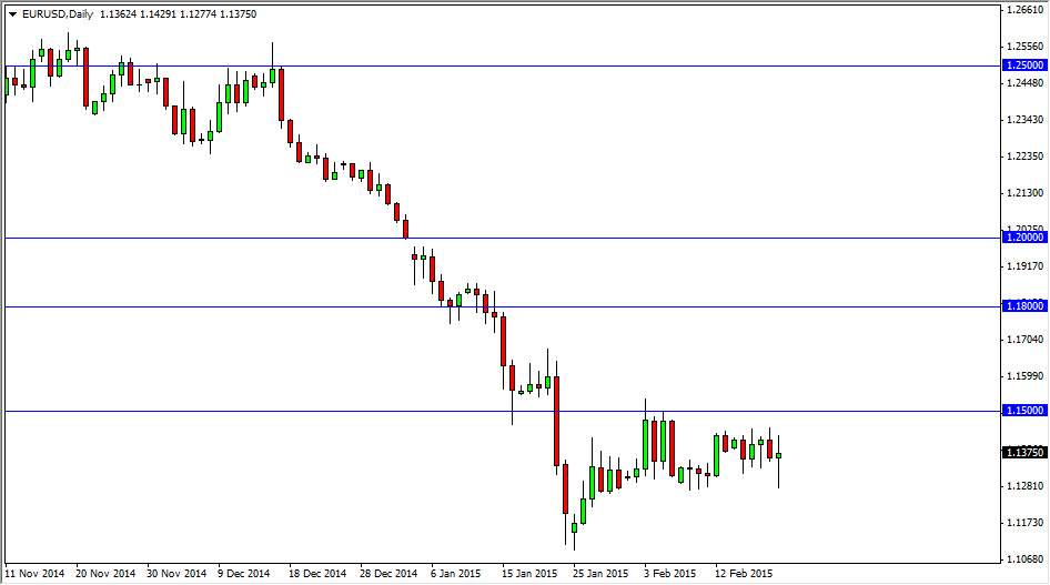 الرسم البياني اليومي لليورو مقابل الدولار الأمريكي
