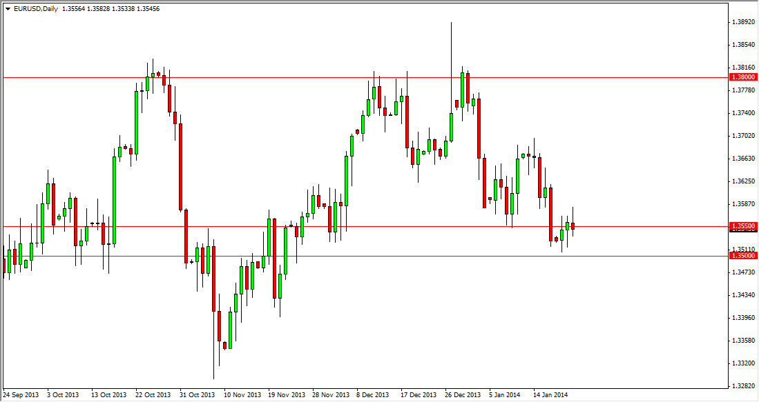 Grafico Euro Dollaro 23 Gen. 2014
