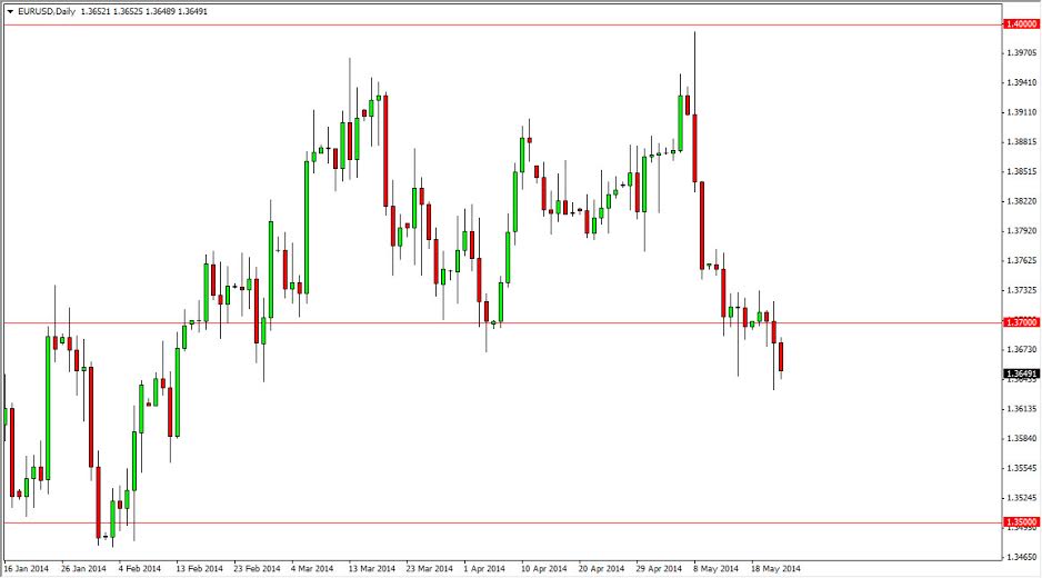 EURUSD 23 Mag. 2014 EURUSD 23 Mag. 2014