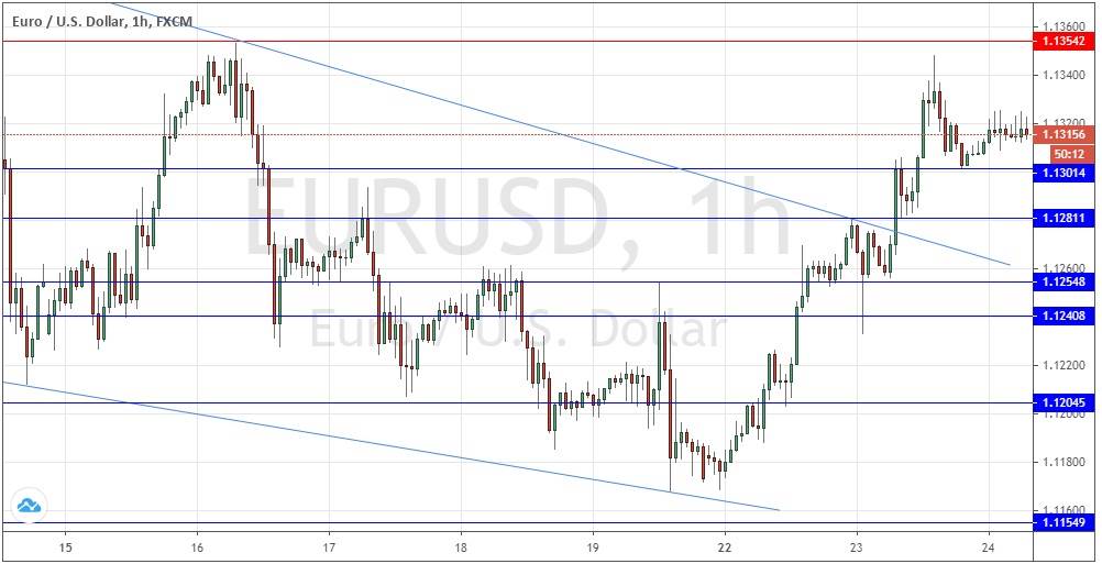 Señal Forex del Par EUR/USD Señal Forex del Par EUR/USD