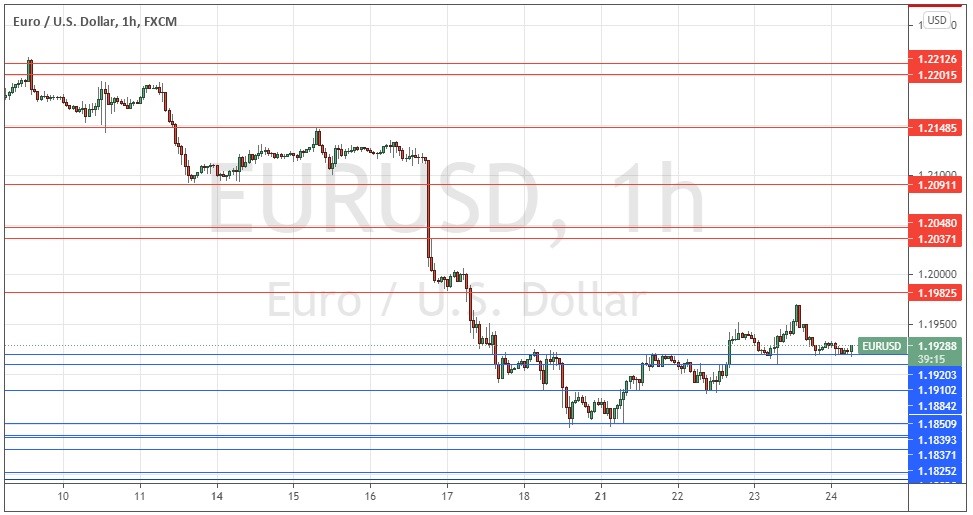الرسم البياني اليومي لليورو مقابل الدولار الأمريكي الرسم البياني اليومي لليورو مقابل الدولار الأمريكي