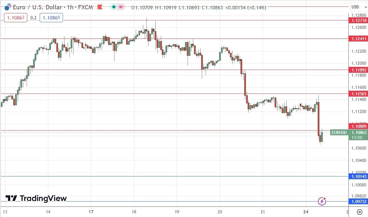 الرسم البياني اليومي لليورو مقابل الدولار الأمريكي الرسم البياني اليومي لليورو مقابل الدولار الأمريكي
