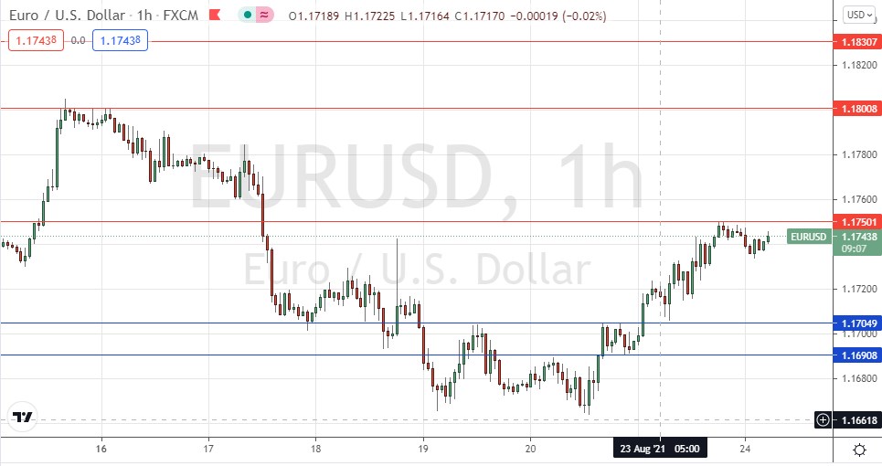 Señal Forex del EUR/USD