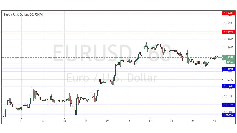 Señal del Par EUR/USD