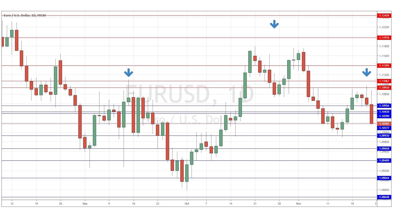 EUR/USD Semanal EUR/USD Semanal