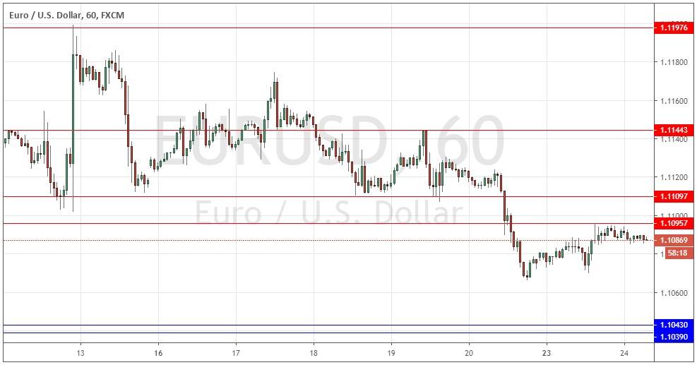Segnali Forex EUR/USD Segnali Forex EUR/USD