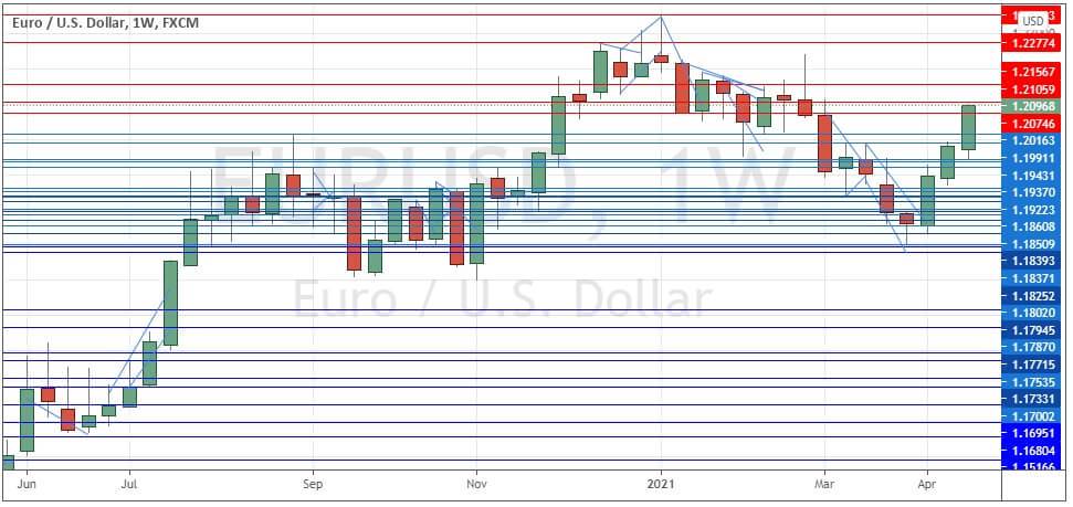 Gráfico Semanal del EUR/USD  Gráfico Semanal del EUR/USD