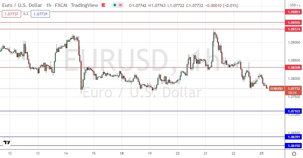 الرسم البياني اليومي لليورو مقابل الدولار الأمريكي