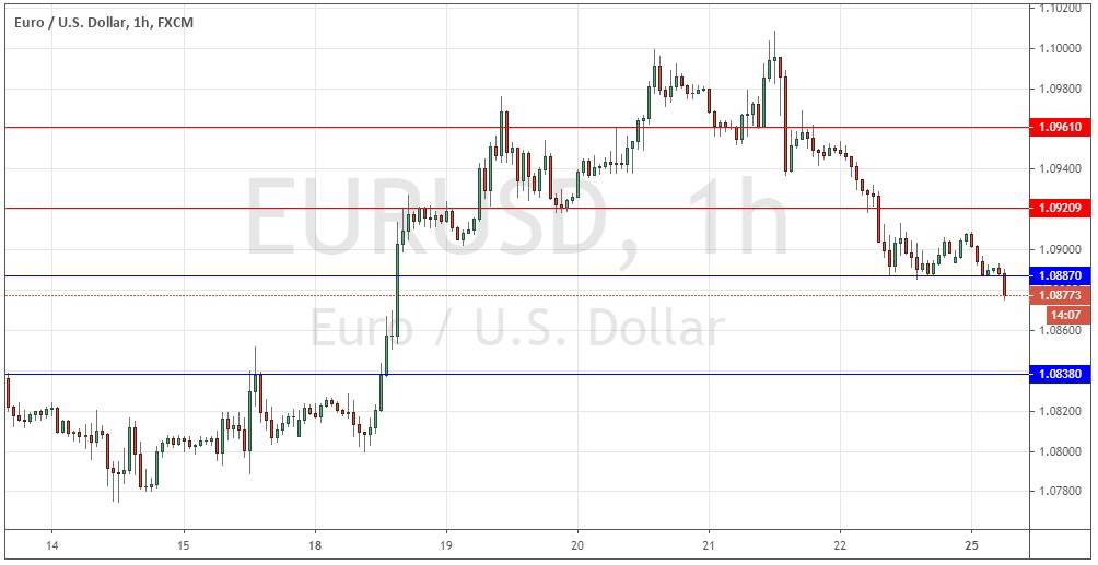 الرسم البياني لزوج اليورو/الدولار 