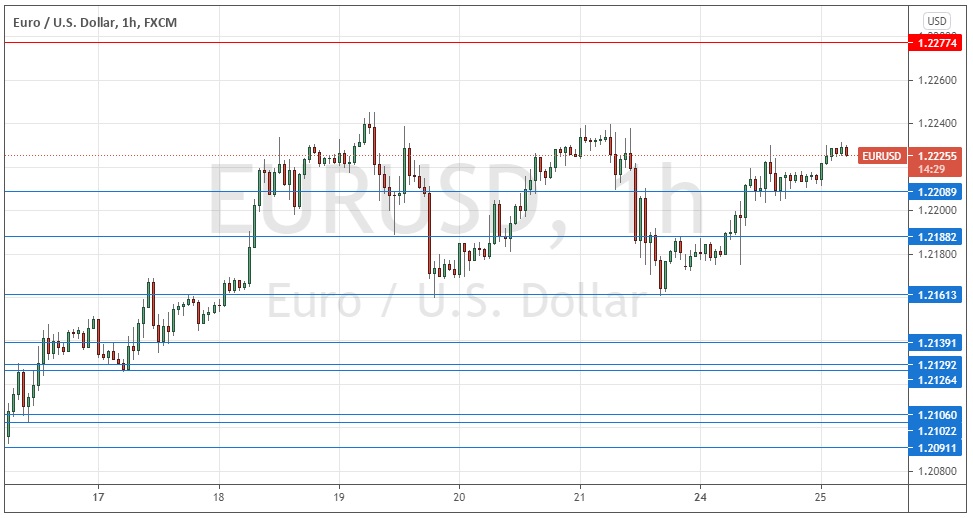 Señal Forex del EUR/USD