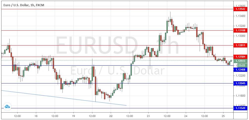 Señal Forex del Par EUR/USD Señal Forex del Par EUR/USD