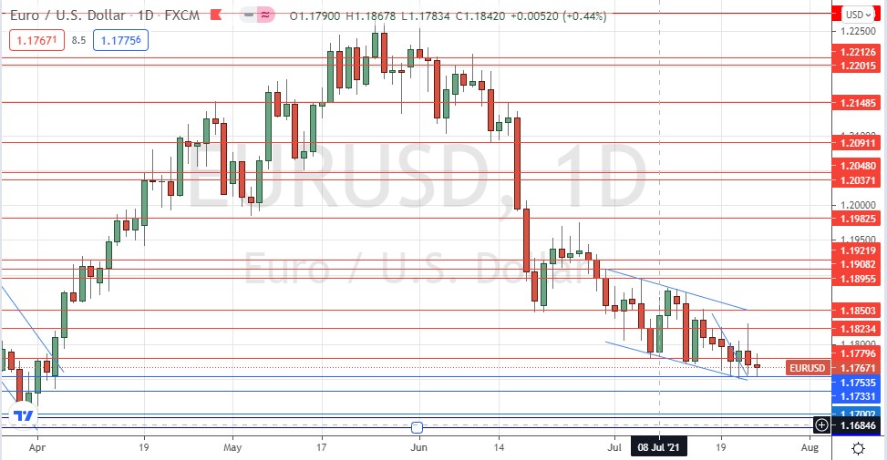 الرسم البياني اليومي لزوج اليورو/الدولار الأمريكي الرسم البياني اليومي لزوج اليورو/الدولار الأمريكي