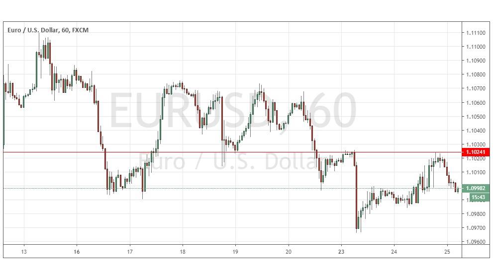 Señal del Par EUR/USD