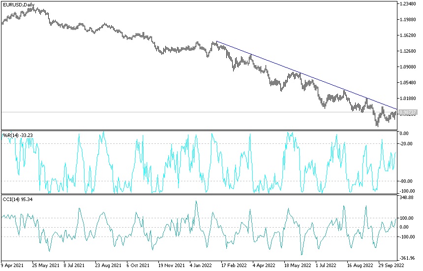 Análisis Técnico del EUR/USD