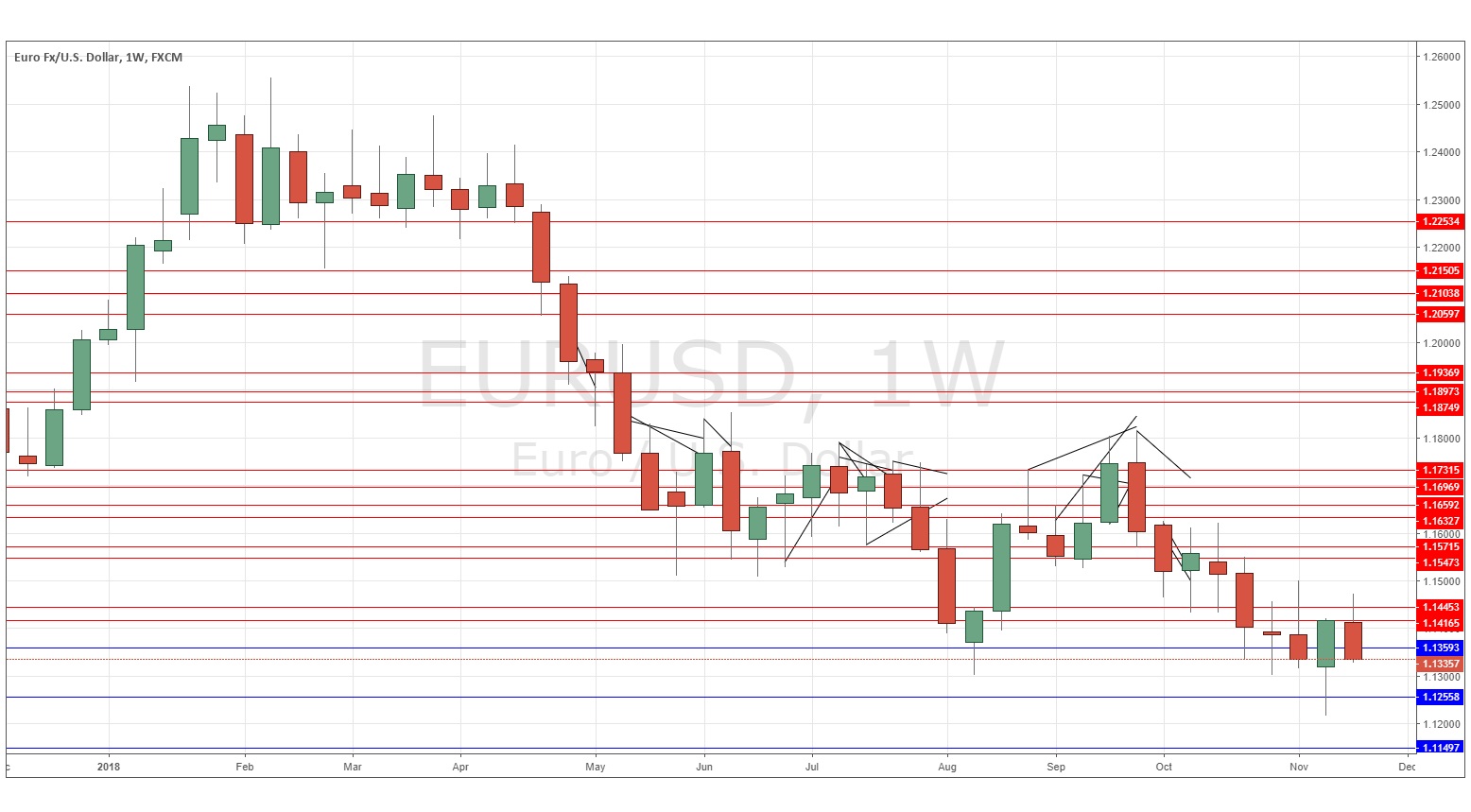 eurusd