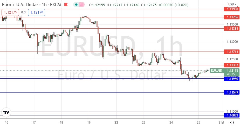 Señal Forex del EUR/USD Señal Forex del EUR/USD