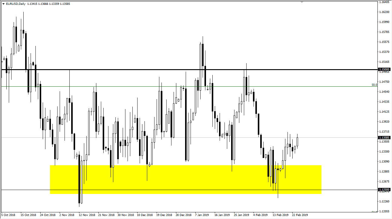 previsioni EUR/USD previsioni EUR/USD