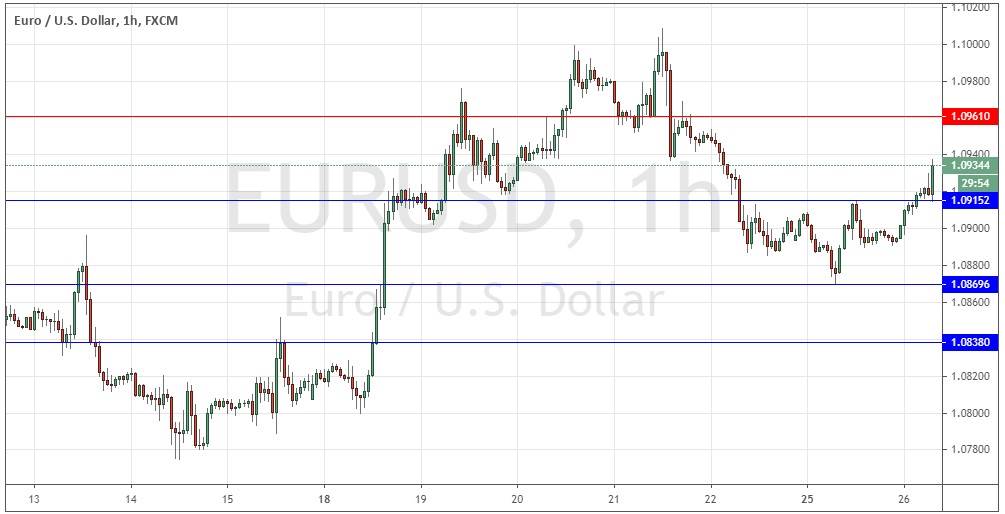 الرسم البياني لزوج اليورو/الدولار الأمريكي 