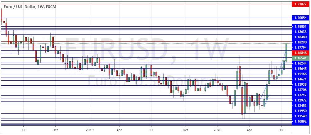 EUR/USD Weekly Chart EUR/USD Weekly Chart