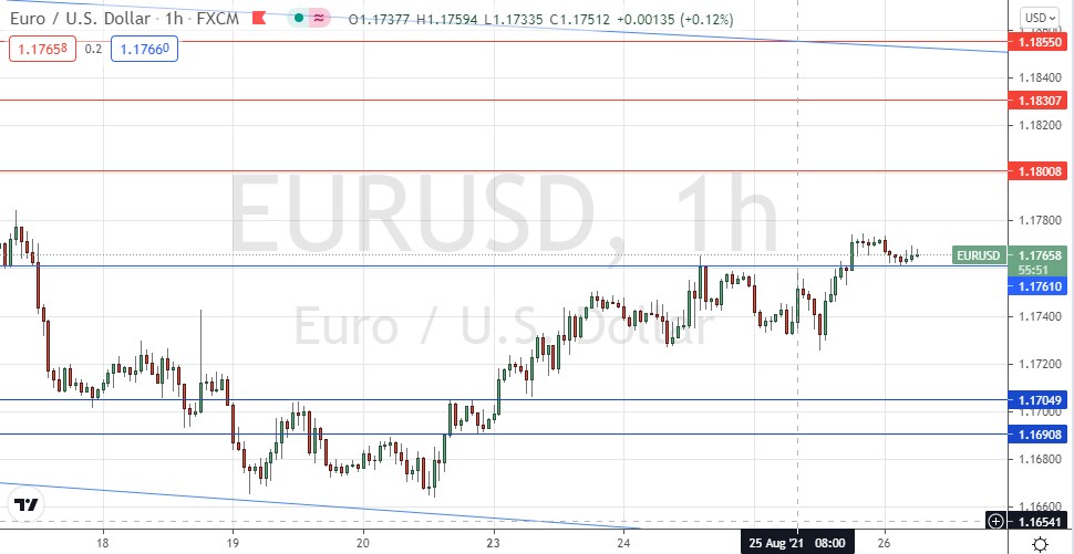 Señal Forex del EUR/USD Señal Forex del EUR/USD