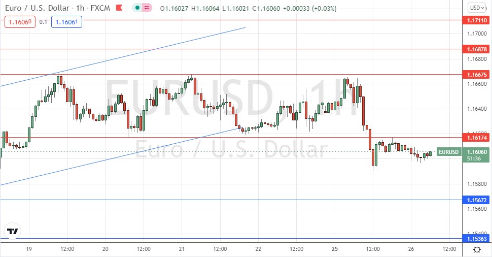 Señal Forex del EUR/USD Señal Forex del EUR/USD