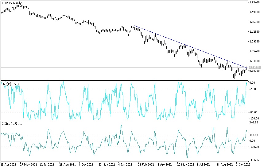 Análisis Técnico del EUR/USD Análisis Técnico del EUR/USD