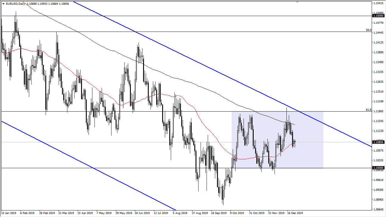 Pronóstico del EUR/USD Pronóstico del EUR/USD
