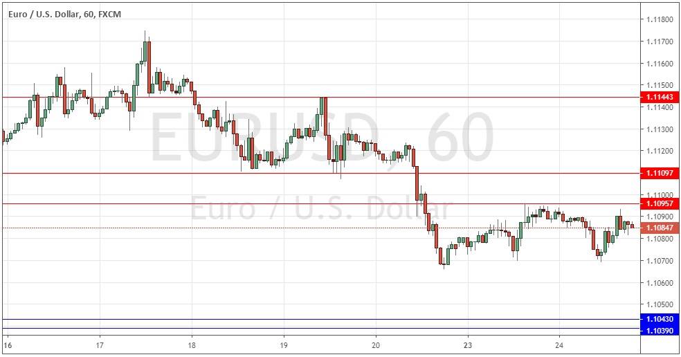 Segnali Forex EUR/USD Segnali Forex EUR/USD