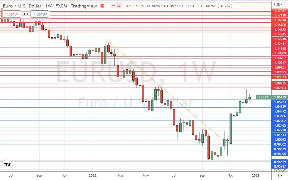 Pronóstico del EUR/USD Pronóstico del EUR/USD