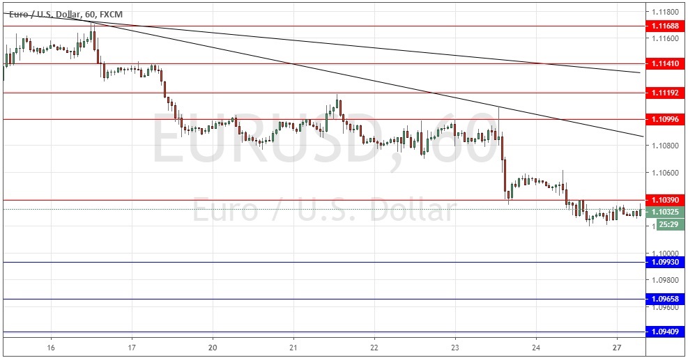 Señal Forex del par EUR/USD Señal Forex del par EUR/USD