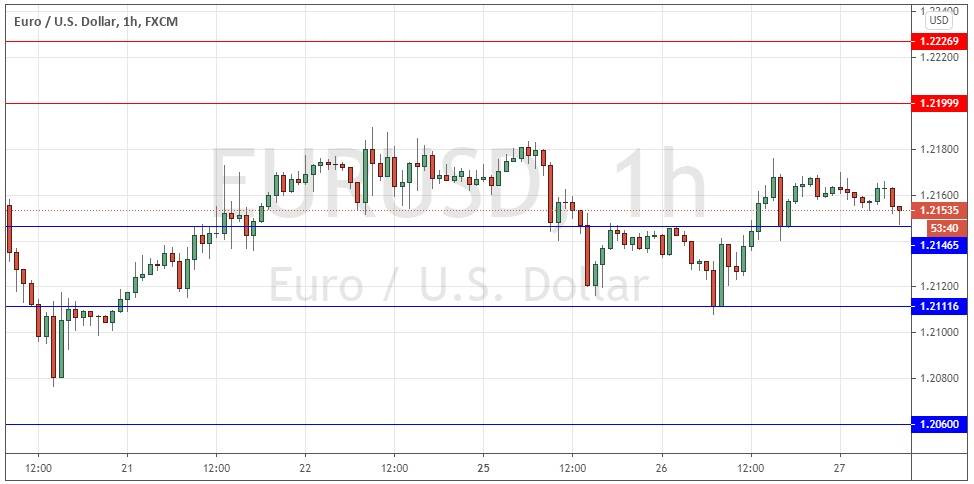 الرسم البياني اليومي لليورو مقابل الدولار الامريكي الرسم البياني اليومي لليورو مقابل الدولار الامريكي