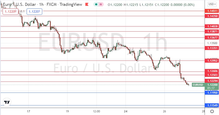Señal Forex del EUR/USD Señal Forex del EUR/USD