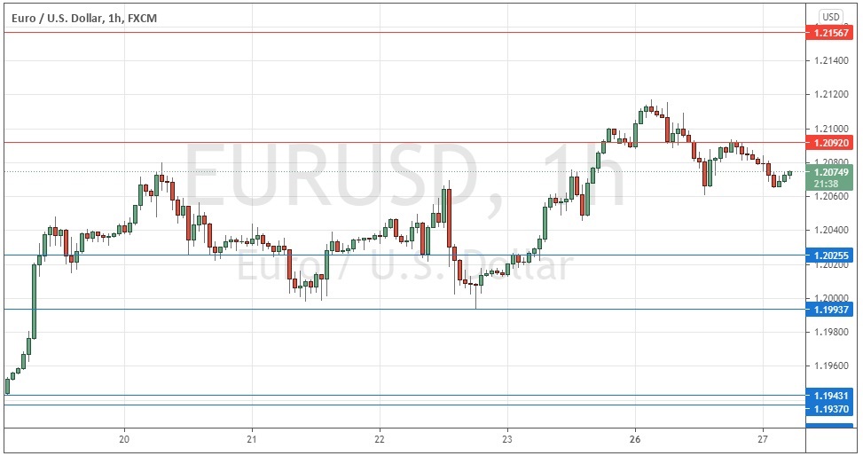 Señal Forex del EUR/USD Señal Forex del EUR/USD
