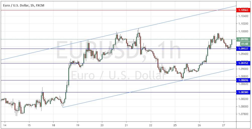 Segnali Forex EUR/USD Segnali Forex EUR/USD