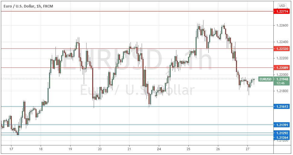 Señal Forex del EUR/USD Señal Forex del EUR/USD