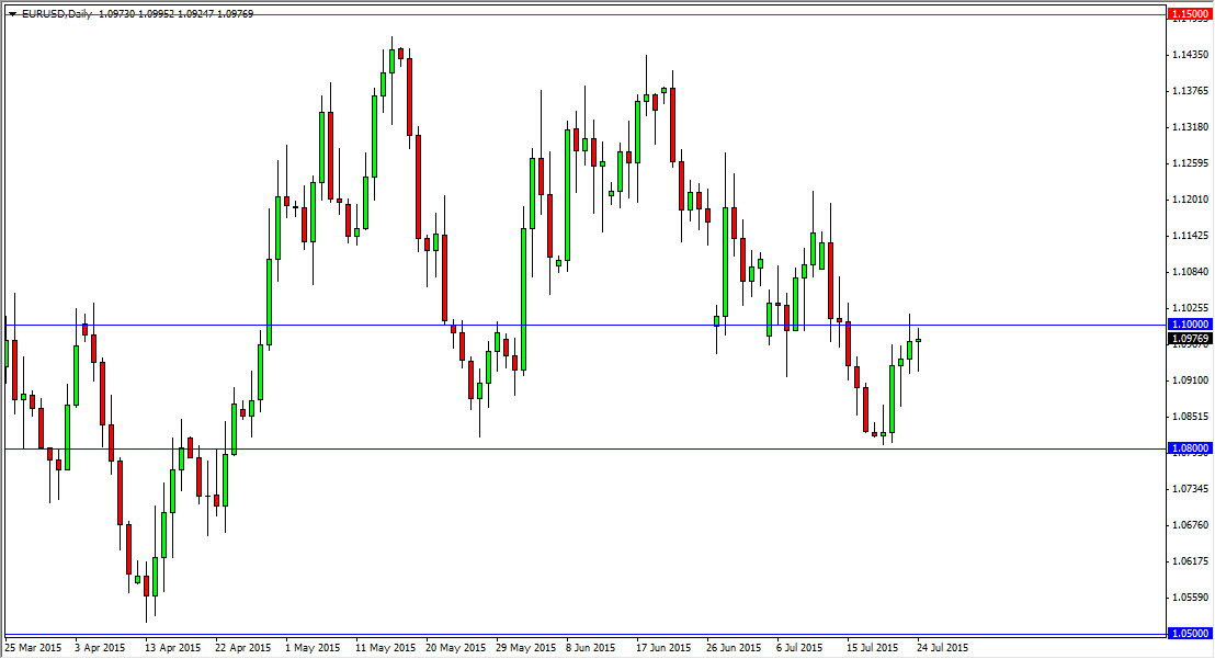EUR/USD Daily EUR/USD Daily