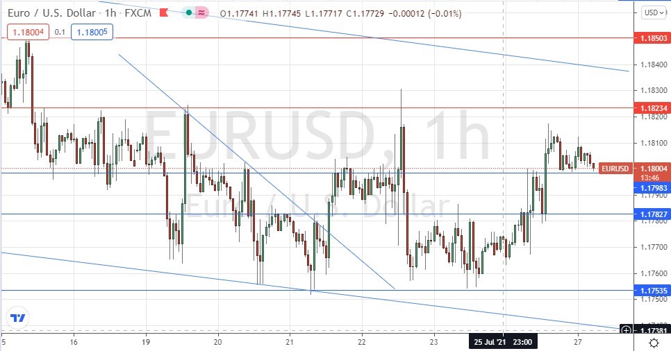 الرسم البياني اليومي لليورو مقابل الدولار الأمريكي الرسم البياني اليومي لليورو مقابل الدولار الأمريكي