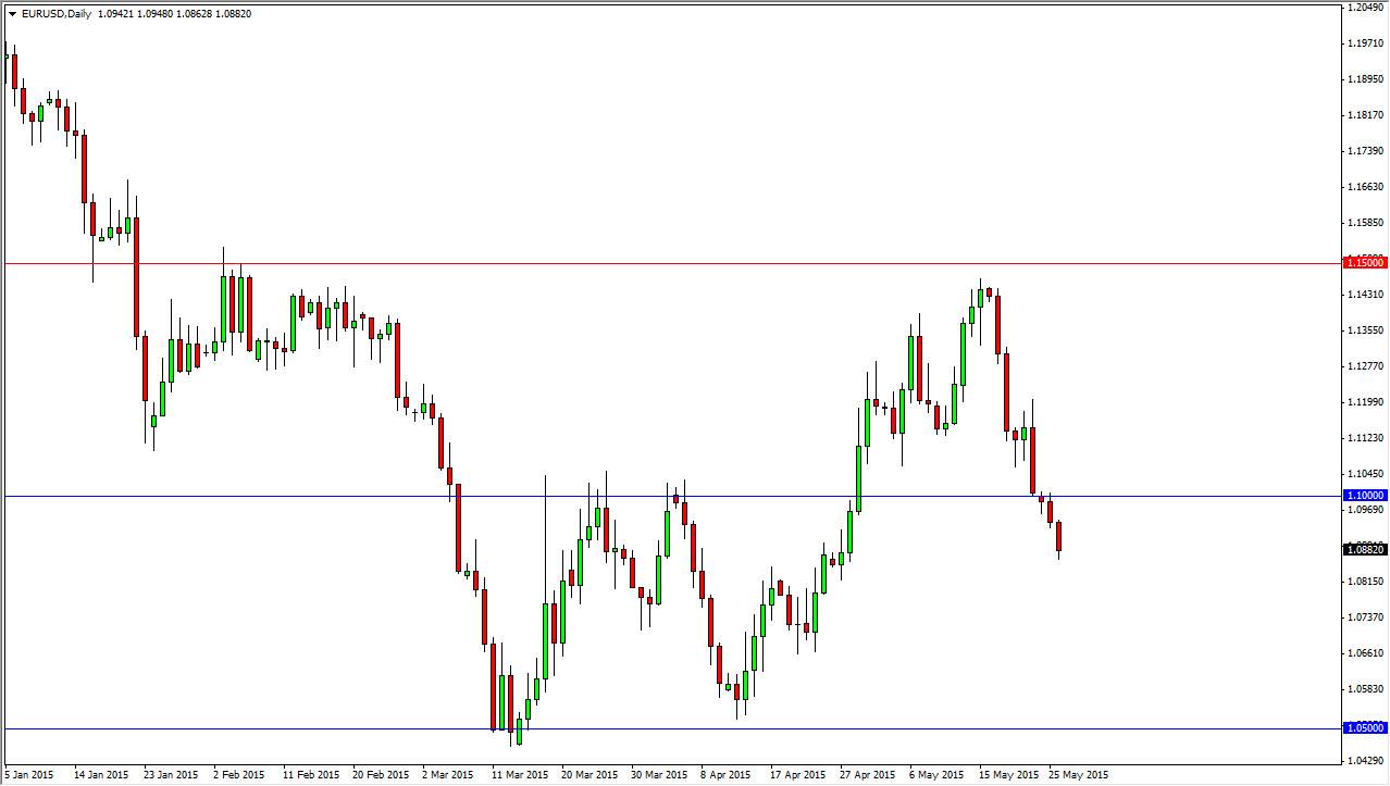 الرسم البياني اليومي لليورو مقابل الدولار الأمريكي الرسم البياني اليومي لليورو مقابل الدولار الأمريكي