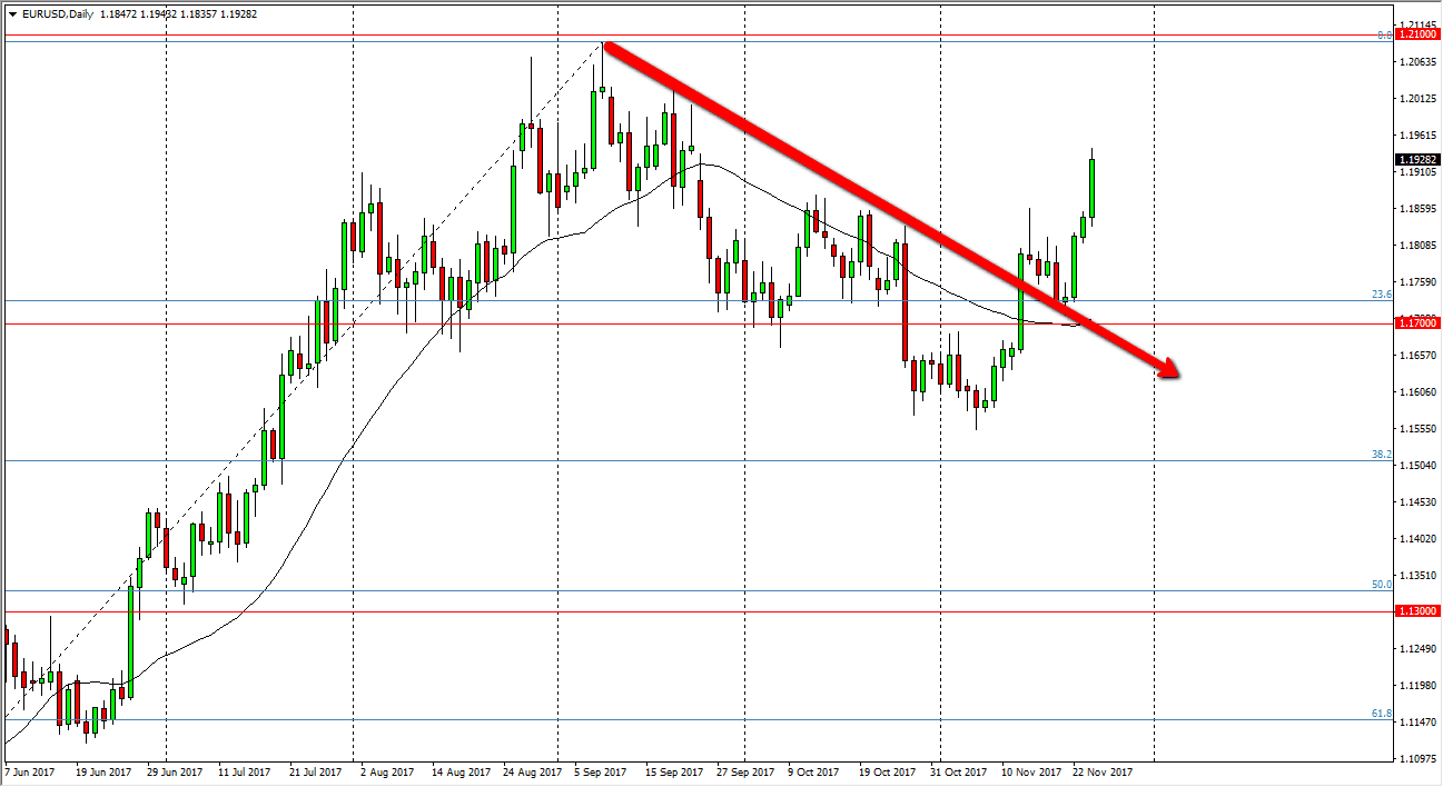 Previsioni Settimanali image