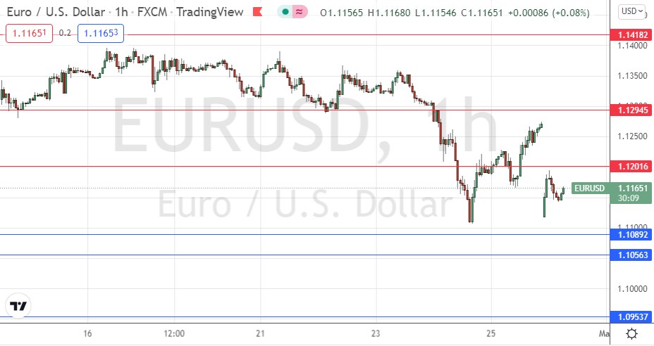 EUR/USD Signal