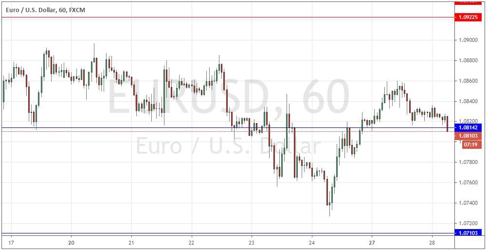 Señal Forex del Par EUR/USD