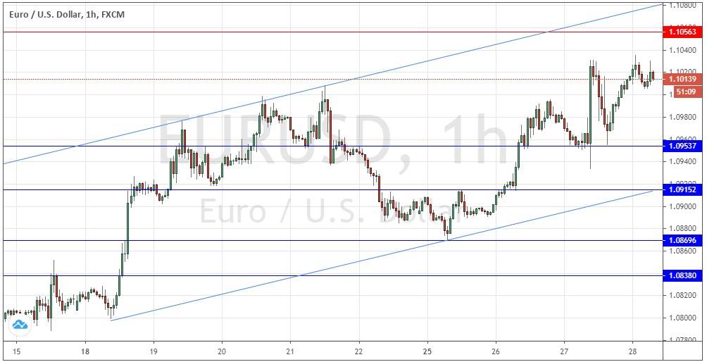 الرسم البياني اليومي لليورو مقابل الدولار الأمريكي