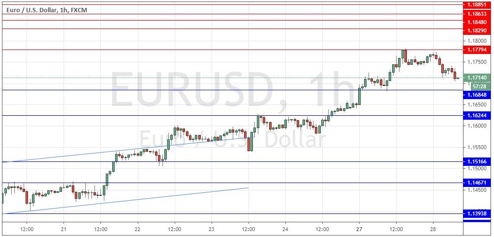 Señal Forex del Par EUR/USD Señal Forex del Par EUR/USD