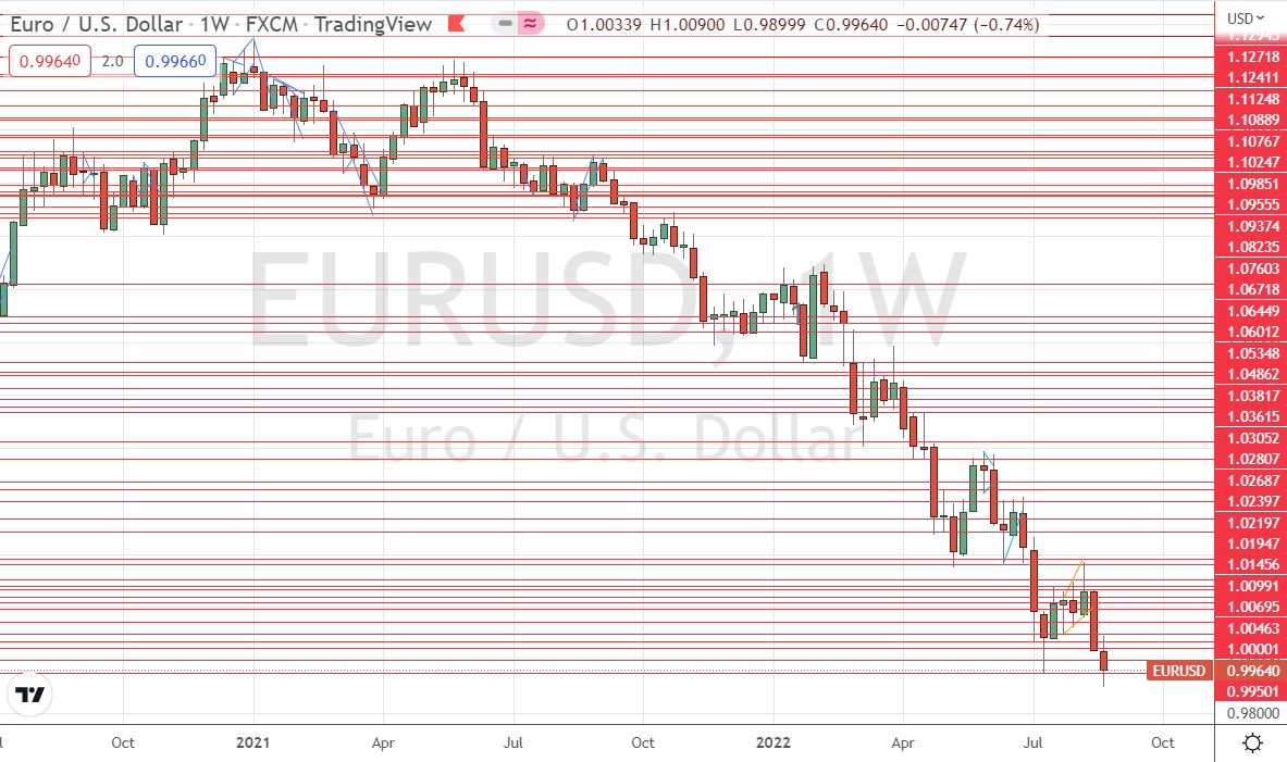 الرسم البياني الأسبوعي لزوج اليورو/الدولار الأمريكي الرسم البياني الأسبوعي لزوج اليورو/الدولار الأمريكي