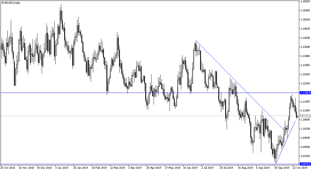 Análisis Técnico del AUD/USD Análisis Técnico del AUD/USD