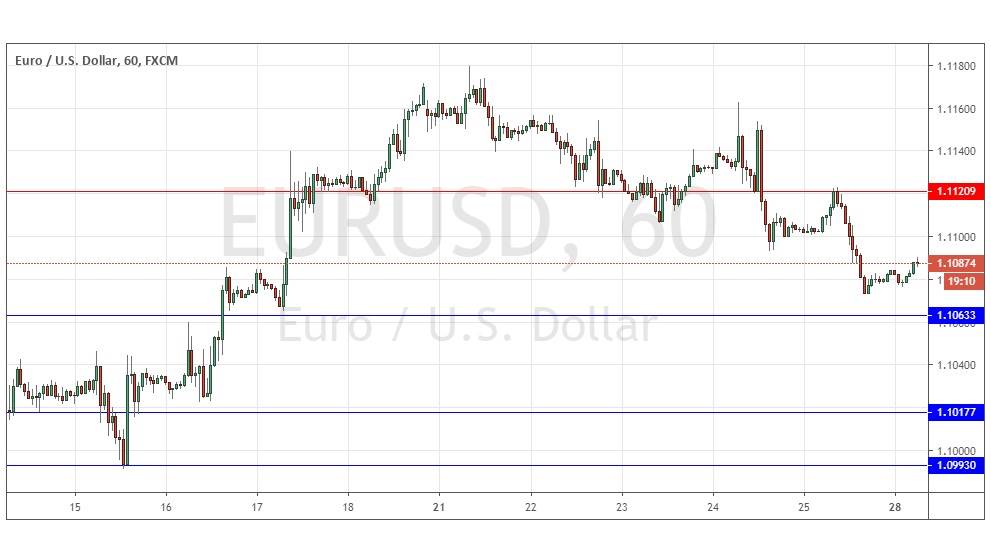 Segnali Forex EUR/USD