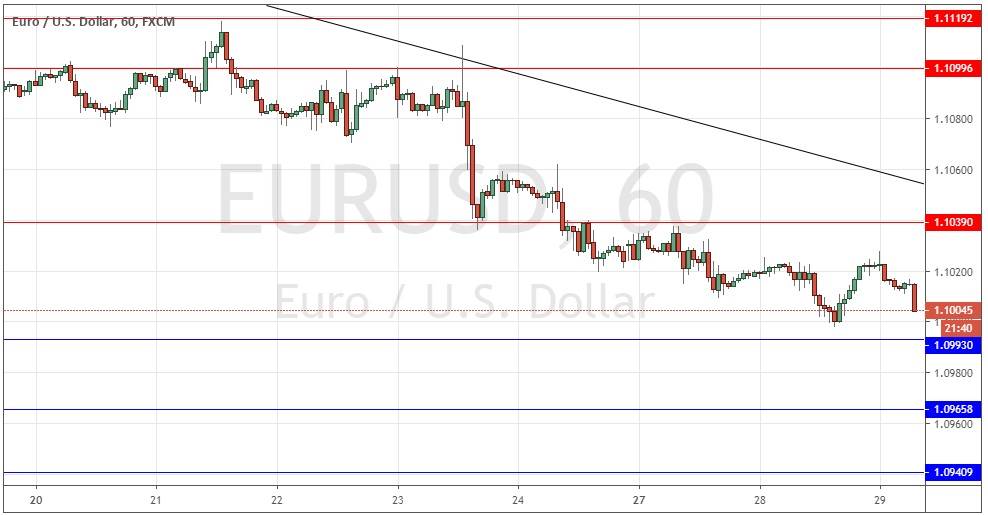 Segnali Forex EUR/USD Segnali Forex EUR/USD