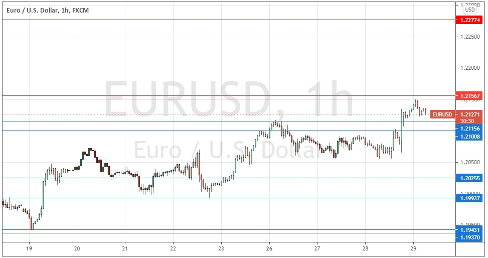 Señal Forex del EUR/USD Señal Forex del EUR/USD
