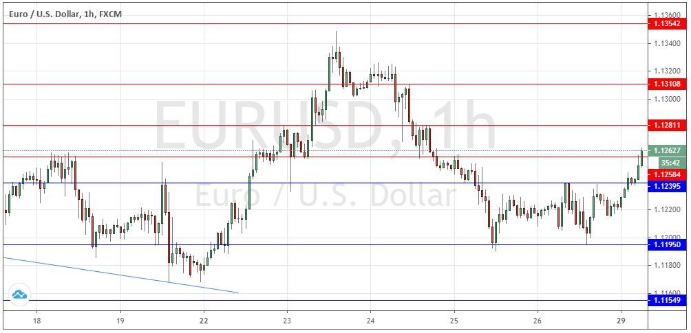 Señal Forex del Par EUR/USD Señal Forex del Par EUR/USD